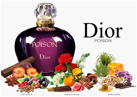 soki Dior poison perfume